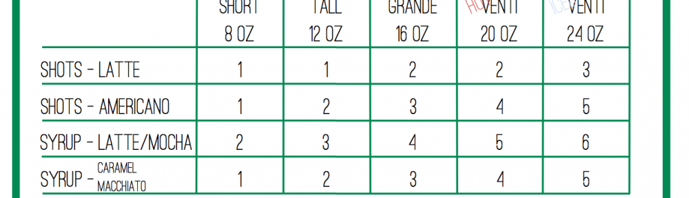 Starbucks Shots And Pumps Chart