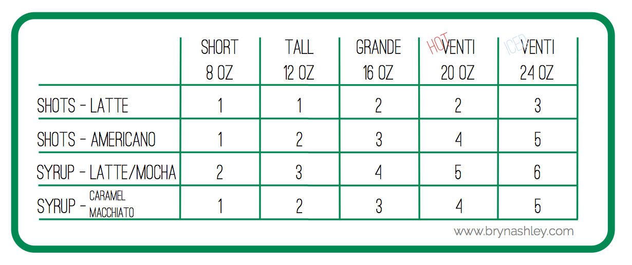 Starbucks Shots And Pumps Chart